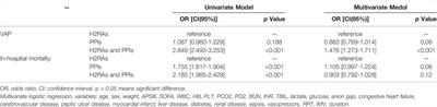 Effects of Gastric Acid Secretion Inhibitors for Ventilator-Associated Pneumonia